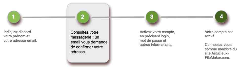 Confirmer son inscription en tant que membre