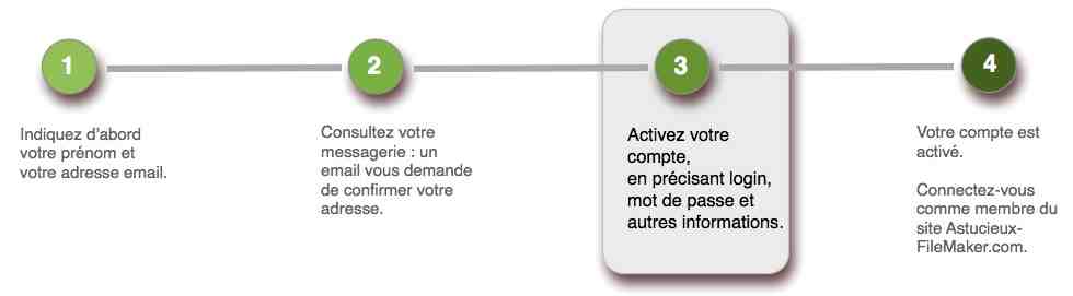 Activer son compte membre